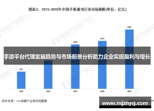 手游平台代理发展趋势与市场前景分析助力企业实现盈利与增长