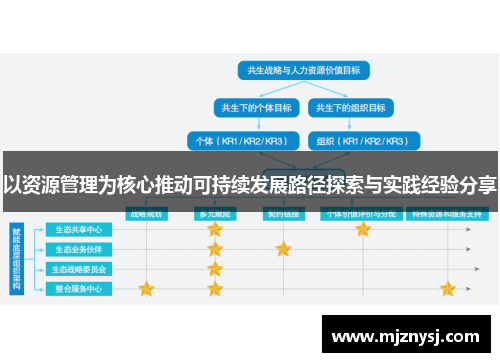 以资源管理为核心推动可持续发展路径探索与实践经验分享