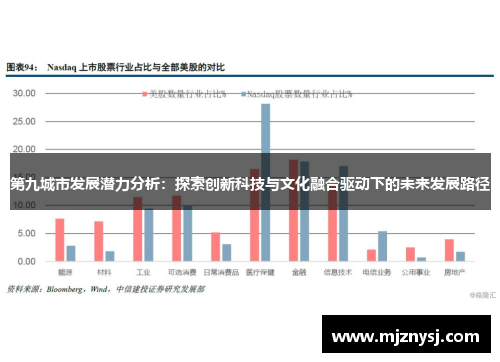 第九城市发展潜力分析：探索创新科技与文化融合驱动下的未来发展路径